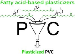 Graphical abstract: Sulfur-containing fatty acid-based plasticizers via thiol–ene addition and oxidation: synthesis and evaluation in PVC formulations