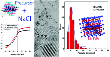 Graphical abstract: A low temperature and solvent-free direct chemical synthesis of L10 FePt nanoparticles with size tailoring