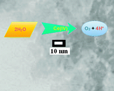 Graphical abstract: Manganese oxide as a water-oxidizing catalyst: from the bulk to Ångström-scale