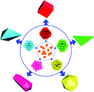 Graphical abstract: Seed-mediated growth of noble metal nanocrystals: crystal growth and shape control