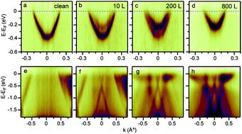 Graphical abstract: Rotated domains in chemical vapor deposition-grown monolayer graphene on Cu(111): an angle-resolved photoemission study