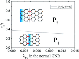 Graphical abstract: Quantum phase transitions and topological proximity effects in graphene nanoribbon heterostructures
