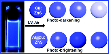 Graphical abstract: Synthesis and photo-darkening/photo-brightening of blue emitting doped semiconductor nanocrystals