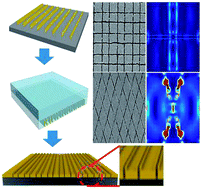 Graphical abstract: Fabrication of sub-20 nm nano-gap structures through the elastomeric nano-stamp assisted secondary sputtering phenomenon