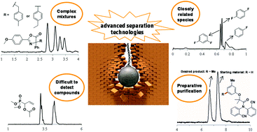 Graphical abstract: Support of academic synthetic chemistry using separation technologies from the pharmaceutical industry