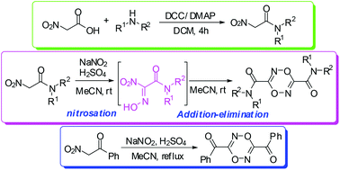 Graphical abstract: Cascade nitrosation and addition–elimination of nitroacetanilides for the highly efficient synthesis of 1,4,2,5-dioxadiazine derivatives