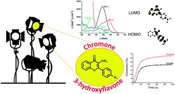 Graphical abstract: New chromone based photoinitiators for polymerization reactions under visible light