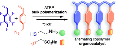 Graphical abstract: Sequence-controlled copolymers of 2,3,4,5-pentafluorostyrene: mechanistic insight and application to organocatalysis