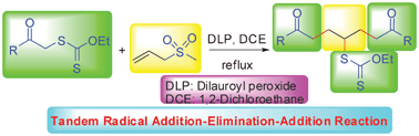 Graphical abstract: One-pot synthesis of symmetric 1,7-dicarbonyl compounds via a tandem radical addition–elimination–addition reaction