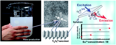 Graphical abstract: Mass production of titanium oxide (Ti2O52−) nanosheets using a soft, solution process