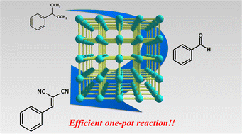 Graphical abstract: Application of an amino-functionalised metal–organic framework: an approach to a one-pot acid–base reaction