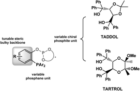 Graphical abstract: Asymmetric catalytic arylation of ethyl glyoxylate using organoboron reagents and Rh(i)–phosphane and phosphane–phosphite catalysts