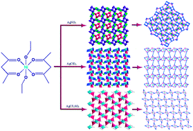 Graphical abstract: Syntheses, structures, and luminescence properties of anion-controlled heterometal modular coordination polymers based on a metalloligand