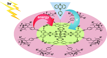Graphical abstract: Light-harvesting with panchromatically absorbing BODIPY–porphyrazine conjugates to power electron transfer in supramolecular donor–acceptor ensembles