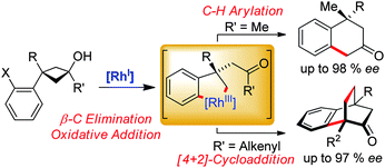 Graphical abstract: Exploitation of Rh(i)–Rh(iii) cycles in enantioselective C–C bond cleavages: access to β-tetralones and benzobicyclo[2.2.2]octanones
