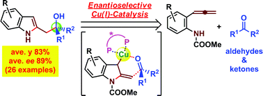 Graphical abstract: Catalytic enantioselective synthesis of 2-(2-hydroxyethyl)indole scaffolds via consecutive intramolecular amido-cupration of allenes and asymmetric addition of carbonyl compounds