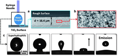 Graphical abstract: Droplet emission induced by ultrafast spreading on a superhydrophilic surface