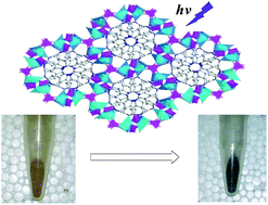 Graphical abstract: A hybrid metal phosphate–phosphite material grafted with electron deficient organic components showing interesting fluorescent and photosensitive properties