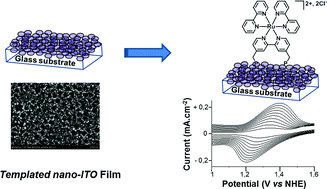 Graphical abstract: Dye-sensitized nanostructured crystalline mesoporous tin-doped indium oxide films with tunable thickness for photoelectrochemical applications