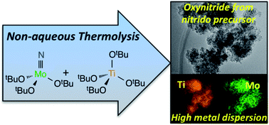 Graphical abstract: Non-aqueous thermolytic route to oxynitride photomaterials using molecular precursors Ti(OtBu)4 and N [[triple bond, length as m-dash]] Mo(OtBu)3