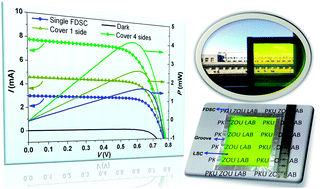 Graphical abstract: Integration of fiber dye-sensitized solar cells with luminescent solar concentrators for high power output