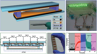 Graphical abstract: A nanogenerator for harvesting airflow energy and light energy