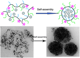 Graphical abstract: Self-assembled magnetic luminescent hybrid micelles containing rare earth Eu for dual-modality MR and optical imaging
