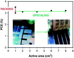 Graphical abstract: Upscaling from single cells to modules – fabrication of vacuum- and ITO-free polymer solar cells on flexible substrates with long lifetime