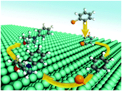 Graphical abstract: The facet-dependent enhanced catalytic activity of Pd nanocrystals