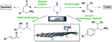 Graphical abstract: Reduced graphene oxide supported piperazine in aminocatalysis
