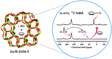 Graphical abstract: Alkylation of benzene with carbon monoxide over Zn/H-ZSM-5 zeolite studied using in situ solid-state NMR spectroscopy