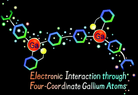 Graphical abstract: Synthesis of conjugated polymers containing gallium atoms and evaluation of conjugation through four-coordinate gallium atoms