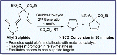 Graphical abstract: Allyl sulphides in olefin metathesis: catalyst considerations and traceless promotion of ring-closing metathesis