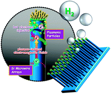 Graphical abstract: Ag–Si artificial microflowers for plasmon-enhanced solar water splitting