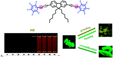 Graphical abstract: A novel fluorene-based aggregation-induced emission (AIE)-active gold(i) complex with crystallization-induced emission enhancement (CIEE) and reversible mechanochromism characteristics