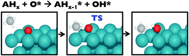 Graphical abstract: On the role of the surface oxygen species during A–H (A = C, N, O) bond activation: a density functional theory study