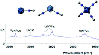 Graphical abstract: Reactions of laser-ablated U atoms with (CN)2: infrared spectra and electronic structure calculations of UNC, U(NC)2, and U(NC)4 in solid argon