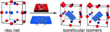 Graphical abstract: Isoreticular isomerism in 4,4-connected paddle-wheel metal–organic frameworks: structural prediction by the reverse topological approach