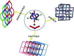 Graphical abstract: Critical factors influencing the structures and properties of metal–organic frameworks