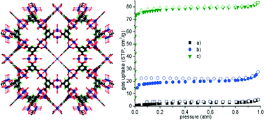 Graphical abstract: Tuning the sorption properties via activation treatments of a metastable Zn-1,3,5-benzenetricarboxylate framework with dodecahedral and cubic cages