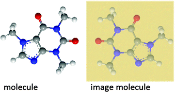 Graphical abstract: Molecules in the mirror: how SERS backgrounds arise from the quantum method of images