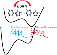 Graphical abstract: Investigation of ESIPT in a panel of chromophores presenting N–H⋯N intramolecular hydrogen bonds