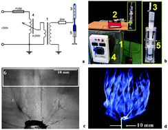 Graphical abstract: Effective AC needleless and collectorless electrospinning for yarn production
