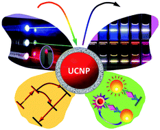 Graphical abstract: Lanthanide-doped upconversion nano-bioprobes: electronic structures, optical properties, and biodetection