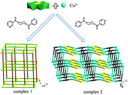 Graphical abstract: Assembly and photocatalysis of two novel 3D Anderson-type polyoxometalate-based metal–organic frameworks constructed from isomeric bis(pyridylformyl)piperazine ligands