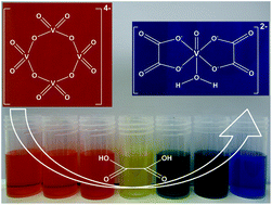 Graphical abstract: Aqueous citrato-oxovanadate(iv) precursor solutions for VO2: synthesis, spectroscopic investigation and thermal analysis