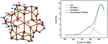 Graphical abstract: Organo-functionalized metal–oxide clusters: synthesis and characterization of the reduced cationic species [NaVIV6O6{(OCH2CH2)2NH}6]+