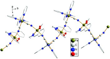 Graphical abstract: Syntheses, crystal structures, MMCT and magnetic properties of four one-dimensional cyanide-bridged complexes comprised of MII–CN–FeIII (M = Fe, Ru, Os)