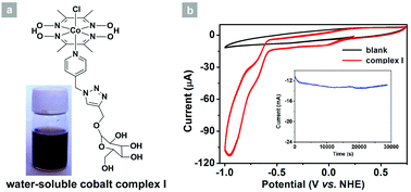 Graphical abstract: A water-soluble glucose-functionalized cobalt(iii) complex as an efficient electrocatalyst for hydrogen evolution under neutral conditions