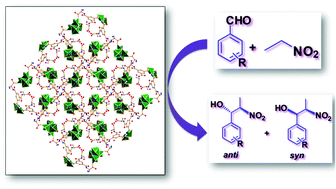 Graphical abstract: The synthesis, structure, topology and catalytic application of a novel cubane-based copper(ii) metal–organic framework derived from a flexible amido tripodal acid